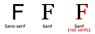Шрифты Serif и Sans-serif